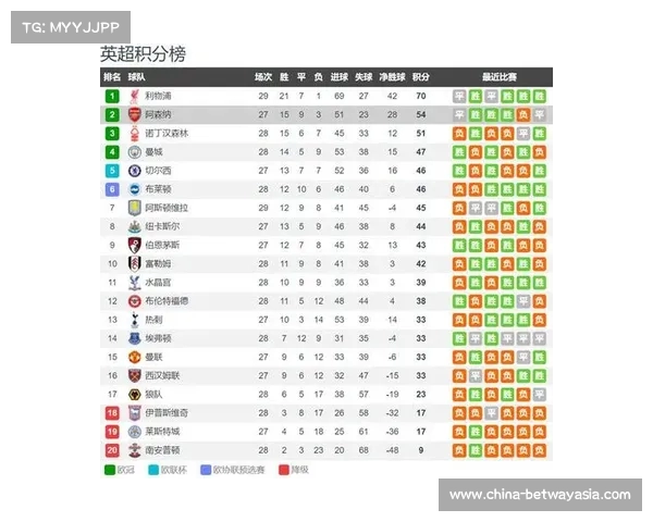机构预测欧冠出线概率 阿森纳巴萨高于90% 曼联仅33% 机构预测欧冠出线概率 阿森纳巴萨高于90% 曼联仅33%