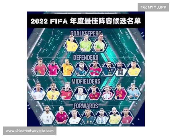C罗再次入选FIFA年度最佳阵容 姆哈成为耀眼中心球员 C罗再次入选FIFA年度最佳阵容 姆哈成为耀眼中心球员