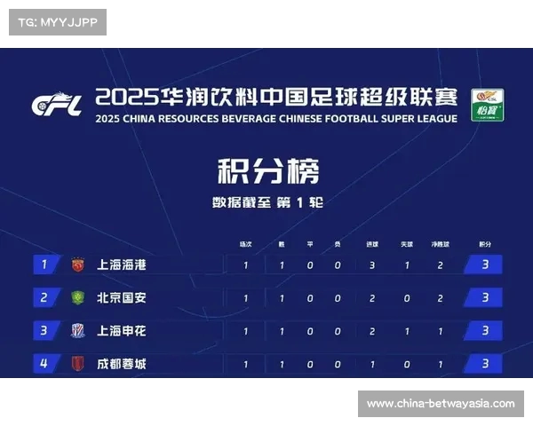 中超联赛七轮战况解析各队进球排名全面剖析与前景展望 中超联赛七轮战况解析各队进球排名全面剖析与前景展望
