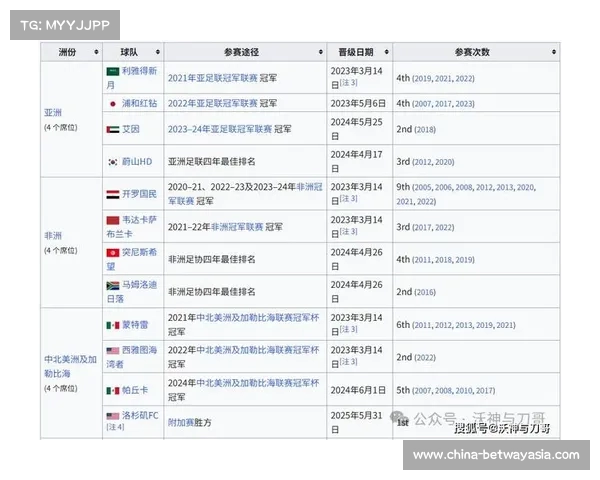世俱杯直播赛事全程无插件观看 足球世俱杯赛程详细介绍 世俱杯直播赛事全程无插件观看 足球世俱杯赛程详细介绍